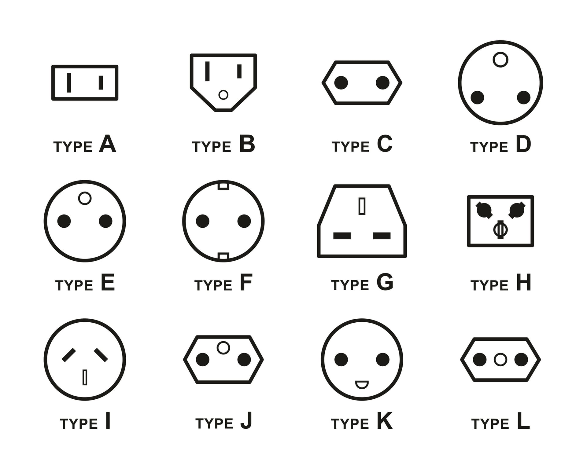 Diagram showing twelve different international electrical socket and plug types labeled A through L in Switzerland